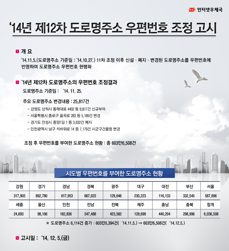 20141205_우편번호조정고시.jpg