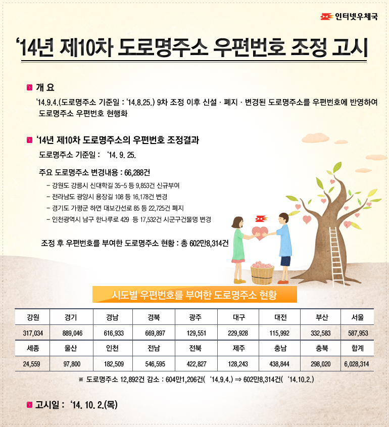 20141002_우편번호조정고시_수정.jpg